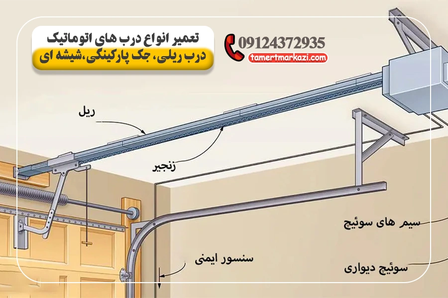 درب اتوماتیک