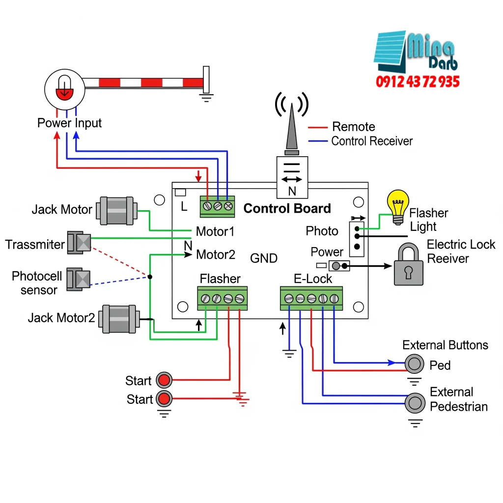 جک پارکینگی سیماران Q60