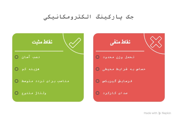 اینفوگرافیک جک پارکینگ الکترومکانیکی