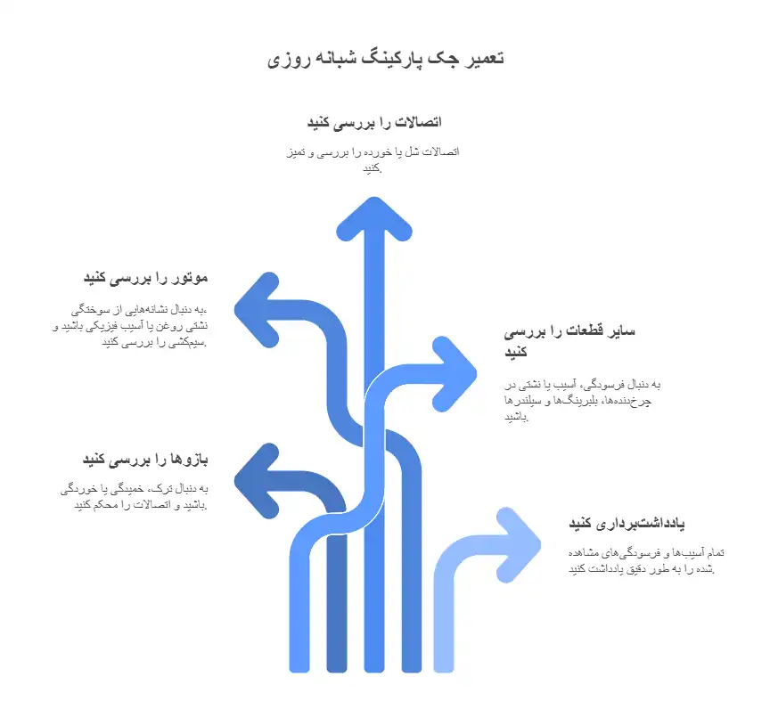 اینفوگرافی تعمیر جک پارکینگ شبانه روزی