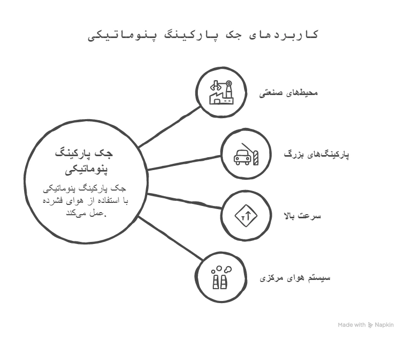کاربردهای اصلی جک پارکینگ پنوماتیکی