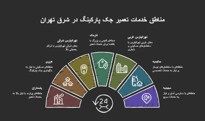 اینفوگرافیک تعمیر جک پارکینگ شرق تهران