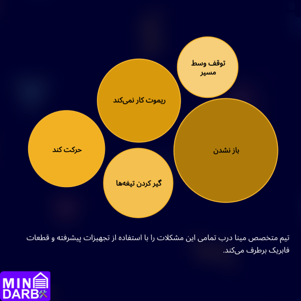 تعمیر فوری مینا درب کرکره برقی