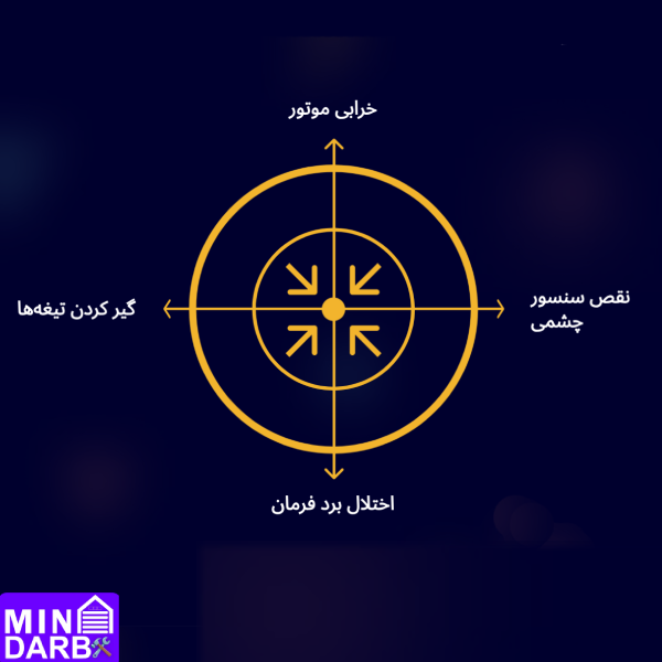 تعمیر کرکره برقی در شهرک اندیشه 2 تعمیرکار کرکره اندیشه