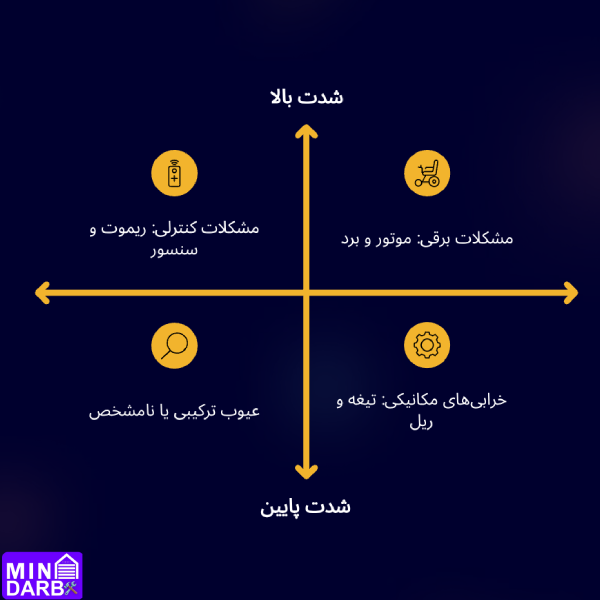 تعمیر کرکره برقی در قیطریه 7 مشکلات کرکره برقی قیطریه