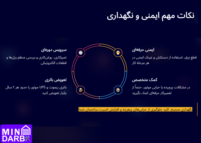 تعمیر کرکره برقی در کرج 6 نگهداری کرکره برقی کرج